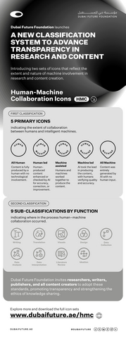 Dubai launches world’s first icon classification for Human–Machine Collaboration in research and publications (Infographic: AETOSWire)